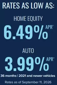 Rates infographic